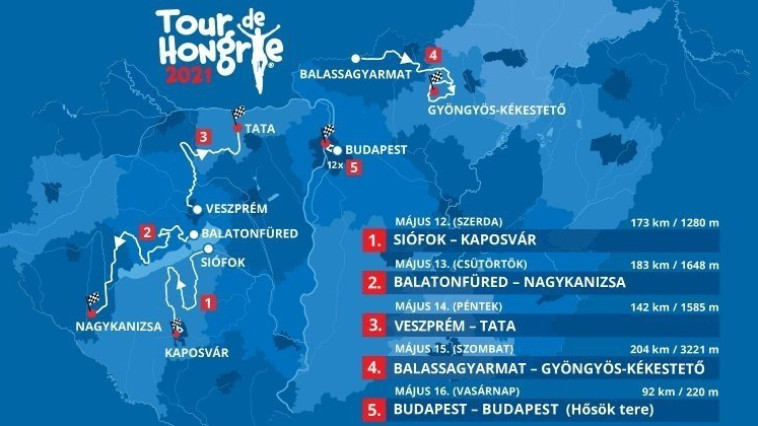 ​BALATONFÖLDVÁRT IS ÉRINTI A TOUR DE HONGRIE